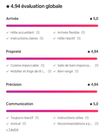 AirBnB
